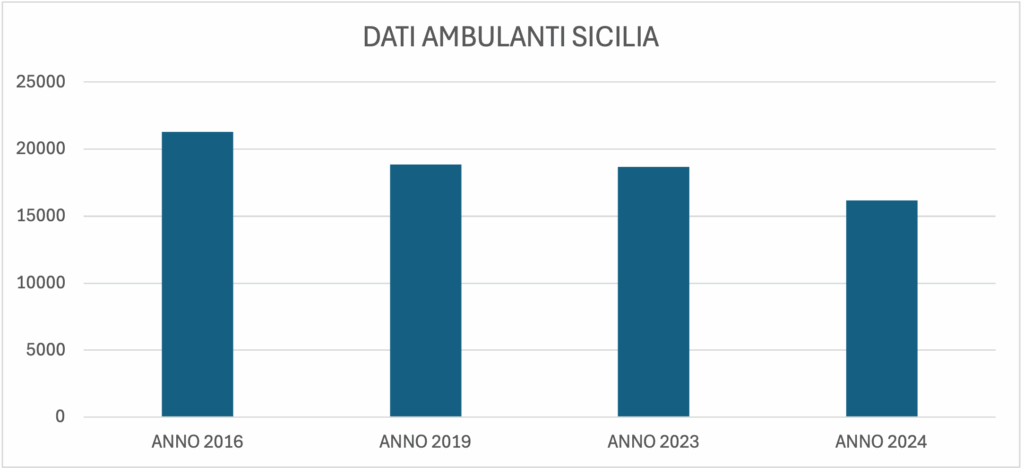 DIAGRAMMA SICILIA