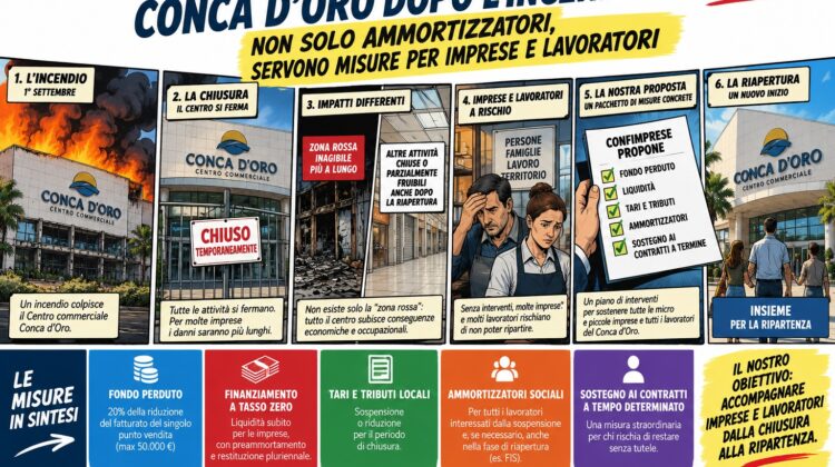 Conca d'Oro dopo l'incendio, le misure proposte da Confimprese per imprese e lavoratori